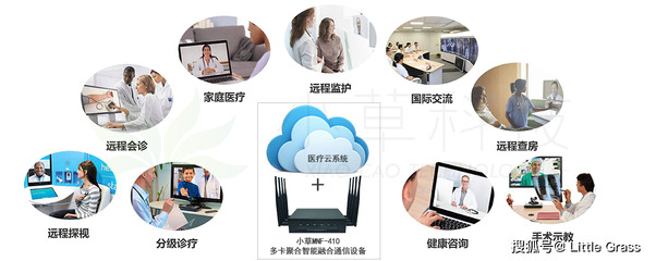 多卡聚合設(shè)備助力構(gòu)建“智慧醫(yī)療”精準(zhǔn)防控疫情